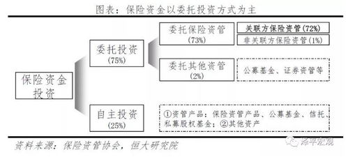 取消保险资金开展财务性股权投资行业限制