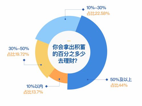 有人1万赚5000万,有人赔了一半积蓄 这届年轻人只想疯狂搞钱