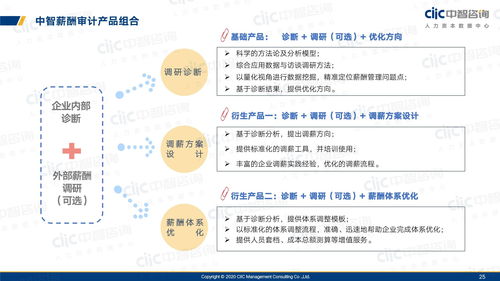 中智咨询 2021年春节企业员工就地过年及奖励情况调研报告