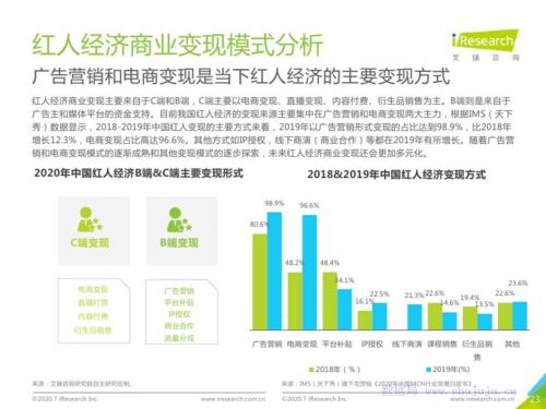 报告 2020年中国红人经济商业模式及趋势研究报告