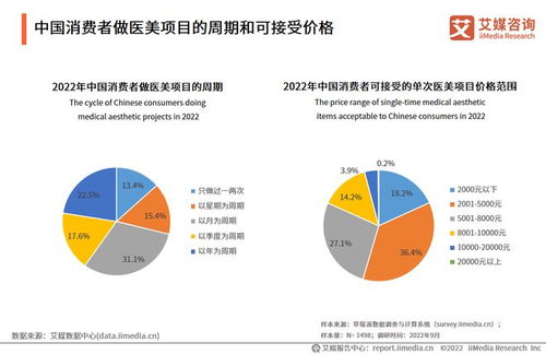 中国医美器械产业分析 微创和无创治疗将推动光电类医美器械普及