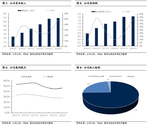 财报点评 业绩确定性加强,募投车规级业务