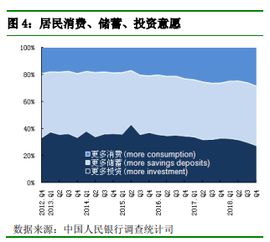 央行调查 11.8 的居民预期下季度房价 下降