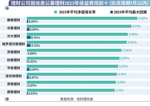 盘点理财公司2023年成绩单, 2023年银行理财产品实际运作报告 发布