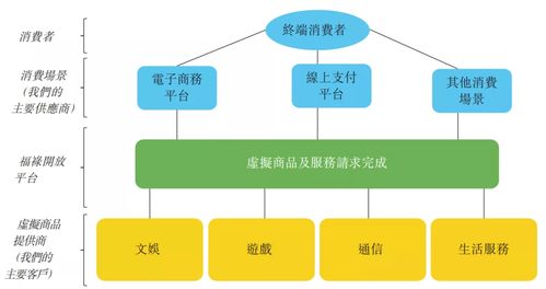 港股打新 福禄控股 02101 保荐人一般,中签率很低