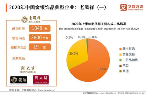 艾媒咨询 2020年中国饰品行业发展现状及消费者习惯分析报告