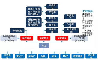 解密中国最凶猛的九大派系资本模式