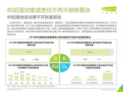 艾瑞咨询 2018年中国8090后互联网理财白皮书 