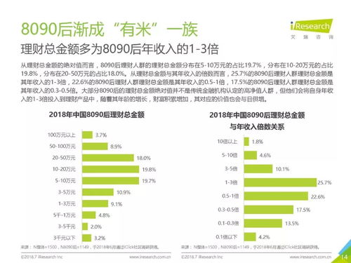 2018年中国8090后互联网理财白皮书