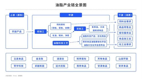 棕榈油 马来局12月报告