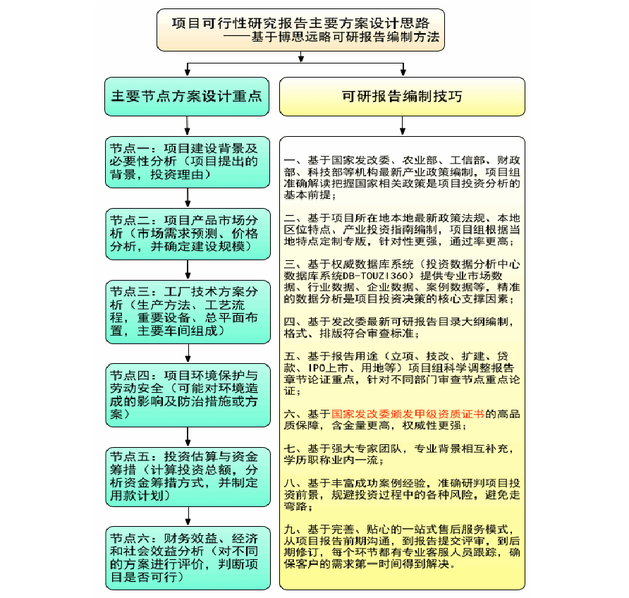 如何设计染色水刺无纺布项目可行性研究报告(技术工艺+设备选型+财务概算+厂区规划)标准方案