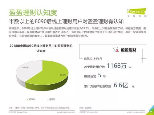 艾瑞咨询 2018年中国8090后互联网理财白皮书 